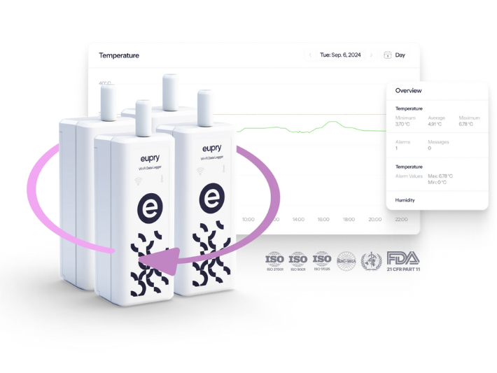 Temperature and humidity monitoring - Sartorius Croatia